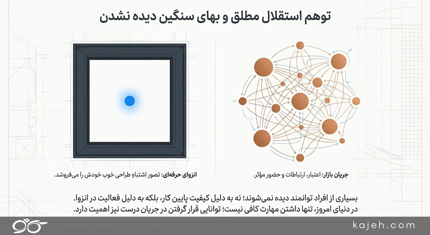 معماری و مسئله دیده نشدن