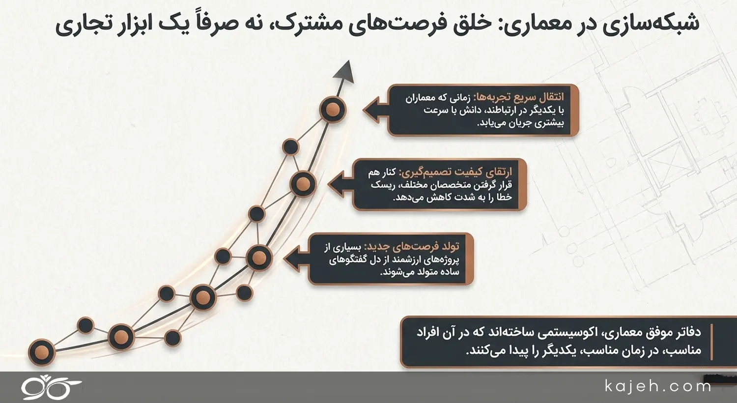 معماری به عنوان یک اکوسیستم