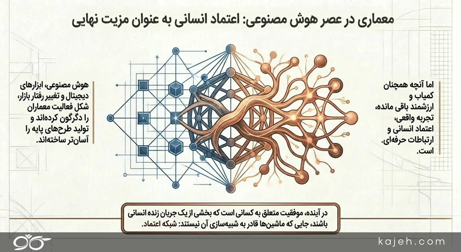 معماری در عصر جدید