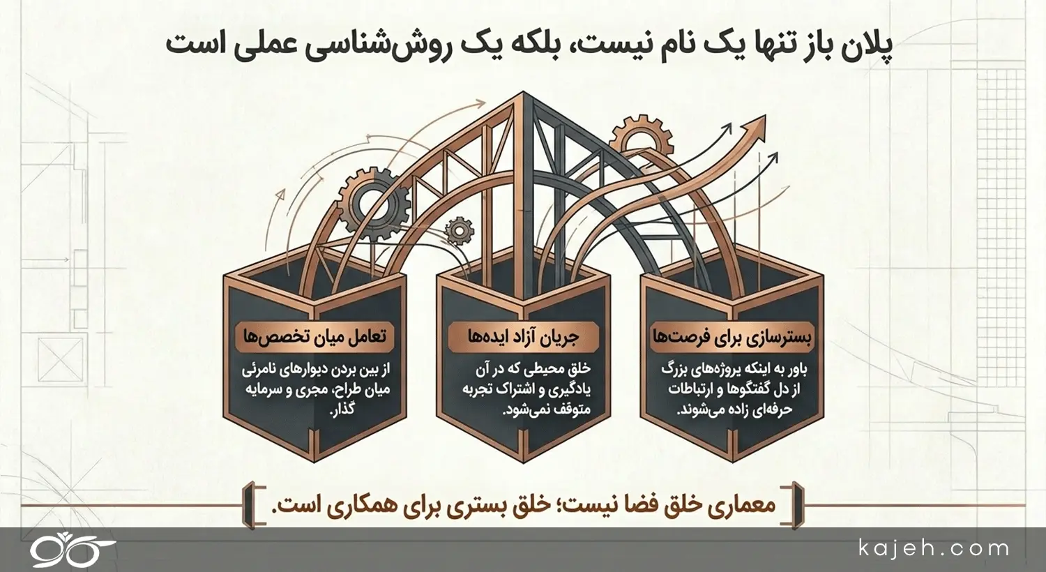 گروه معماری پلان باز؛ یک رویکرد، نه فقط یک نام