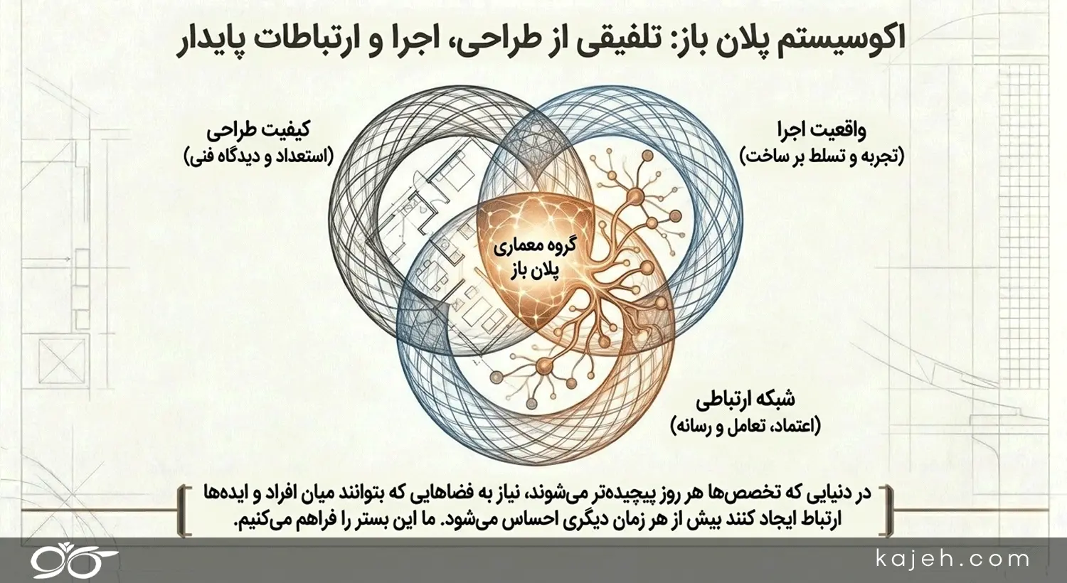 پلان باز؛ فراتر از یک نام