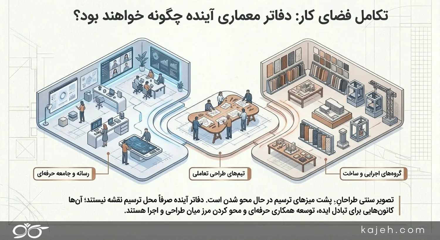 آینده دفاتر معماری